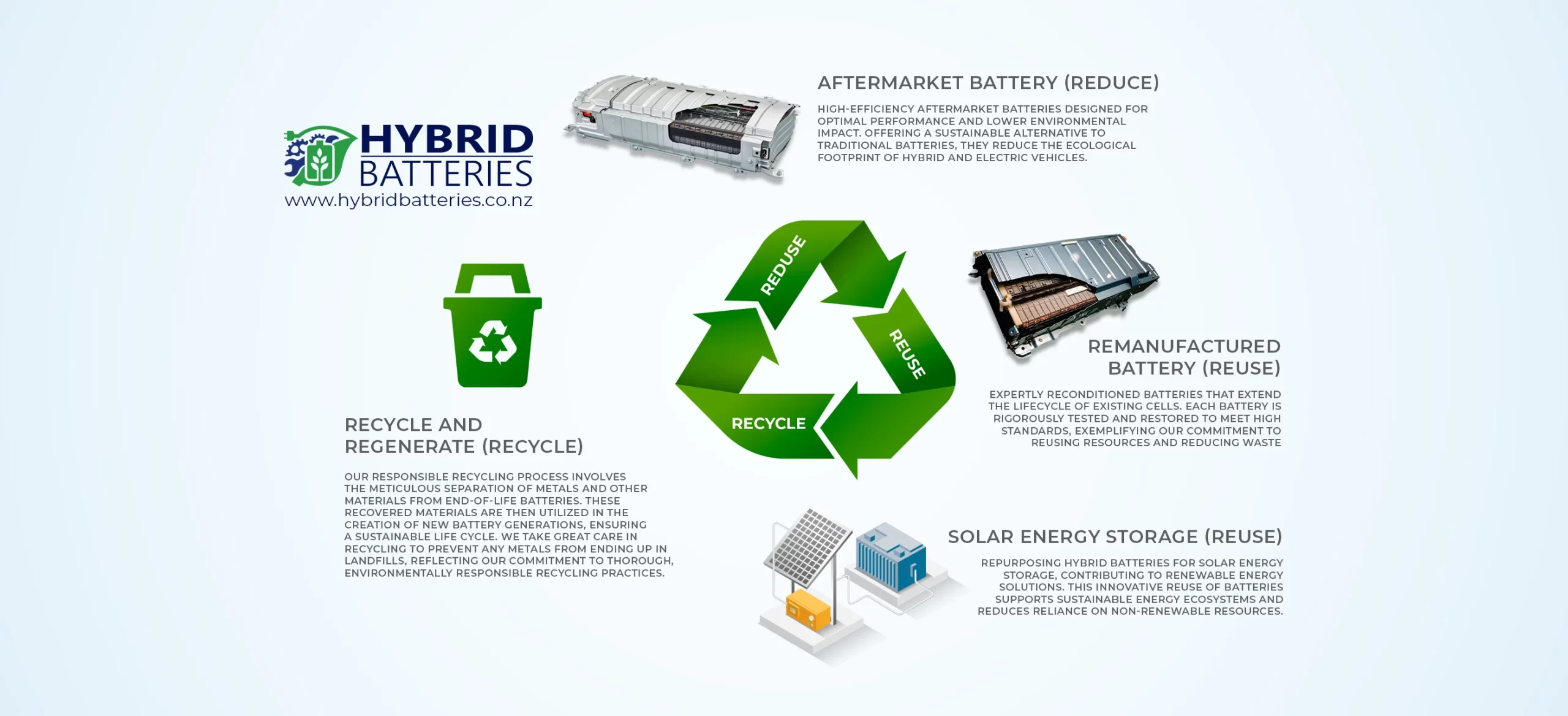 hybrid-battery